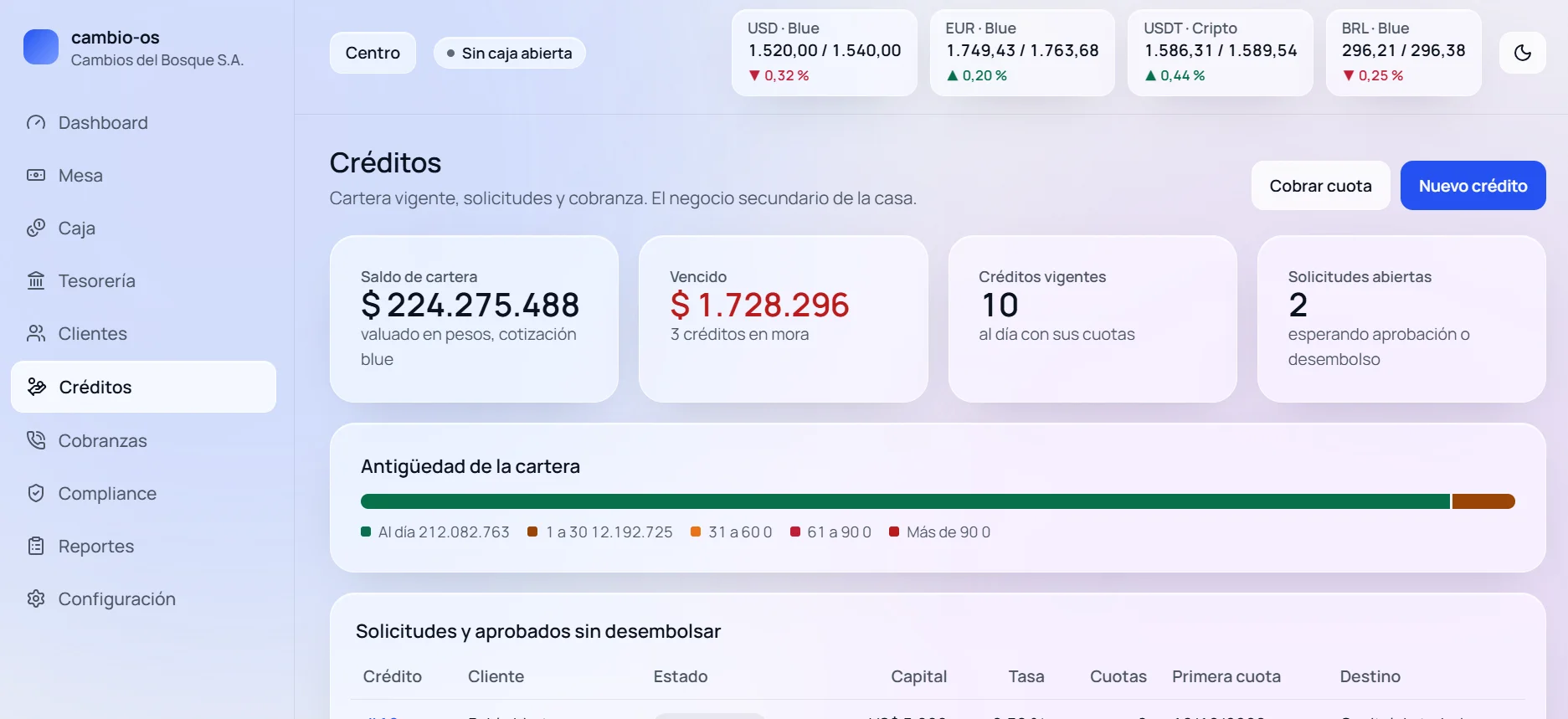Módulo de créditos del sistema: saldo de cartera, monto vencido, créditos vigentes, antigüedad de la cartera y solicitudes pendientes de desembolso