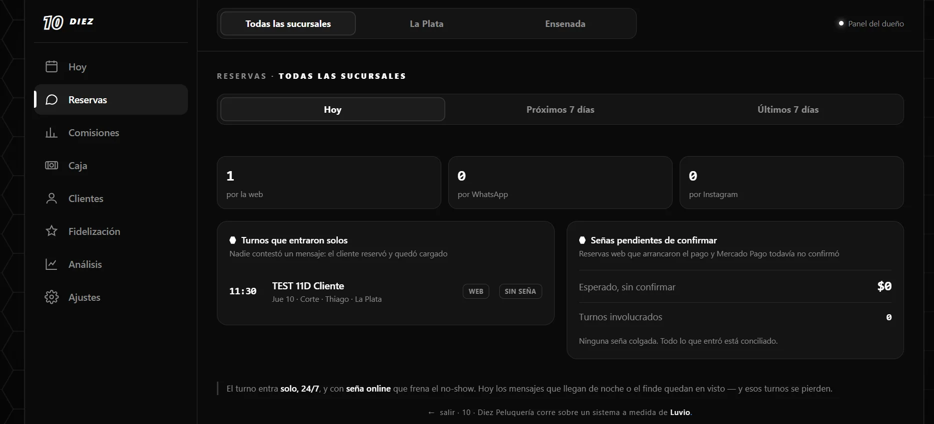 Vista de reservas del sistema de Diez Peluquería, con el desglose por canal de entrada y el estado de las señas pendientes de confirmar